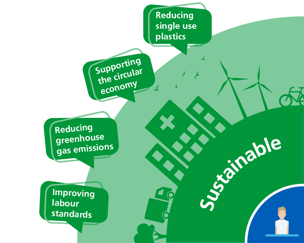 Sustainability Image - Infographic