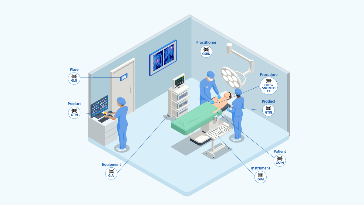 Point of care infographic image showing the various touch points for product and place usage