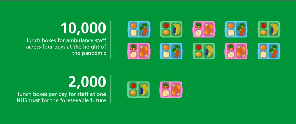 Healthy small meal boxes for NHS staff