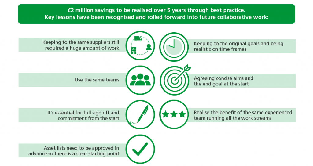 £2 million savings infographic