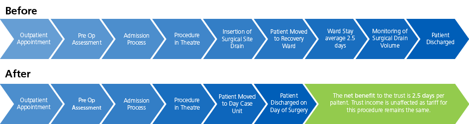 VBP Case Study Infographic