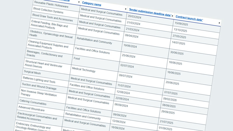 Image of procurement calendar
